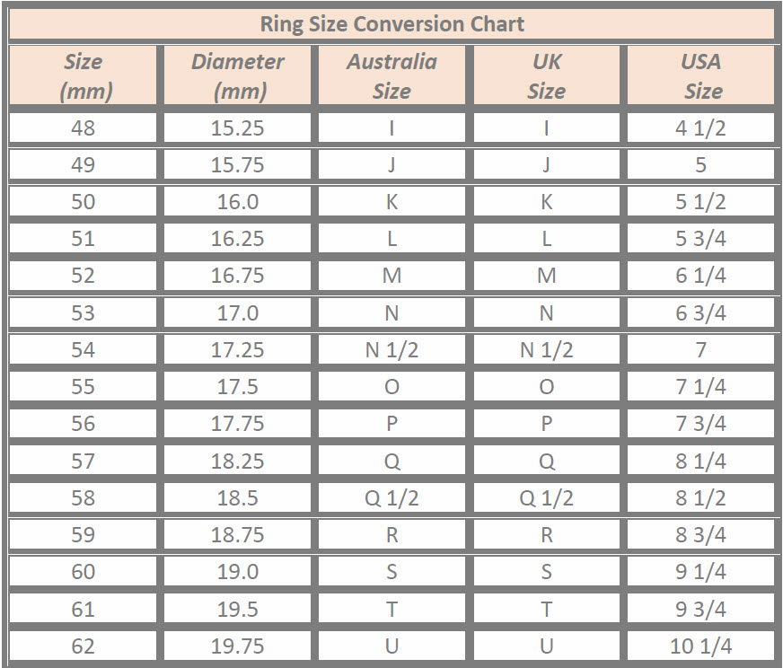 Ring Size Conversion Chart Usa